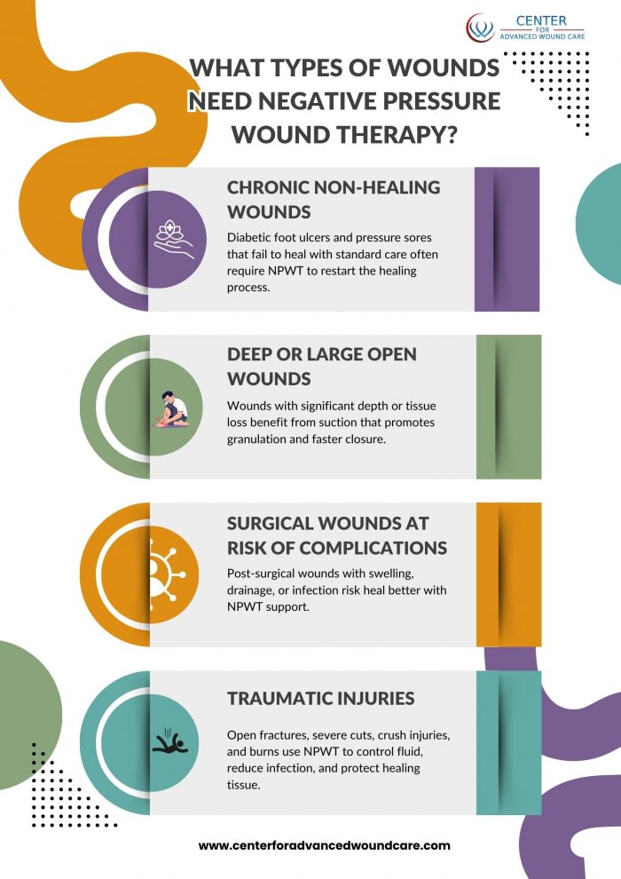 What Types of Wounds Need Negative Pressure Wound Therapy?