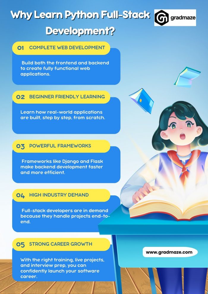 Why Learn Python Full-Stack Development?