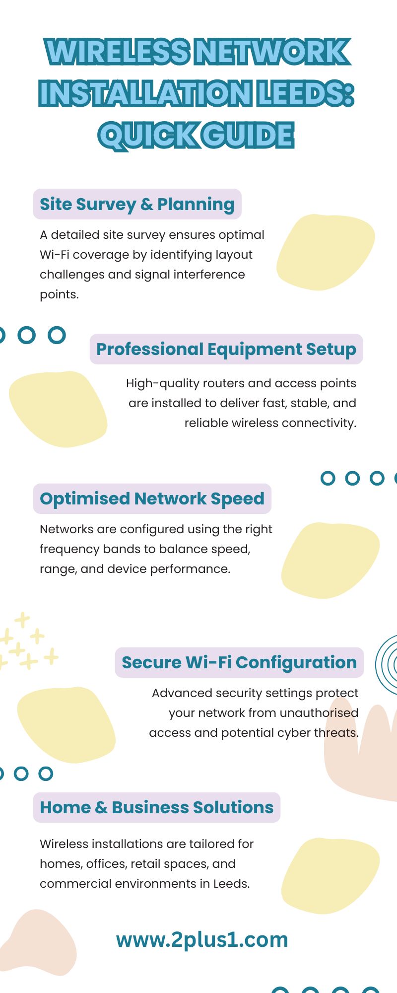 Wireless Network Installation Leeds: Quick Guide