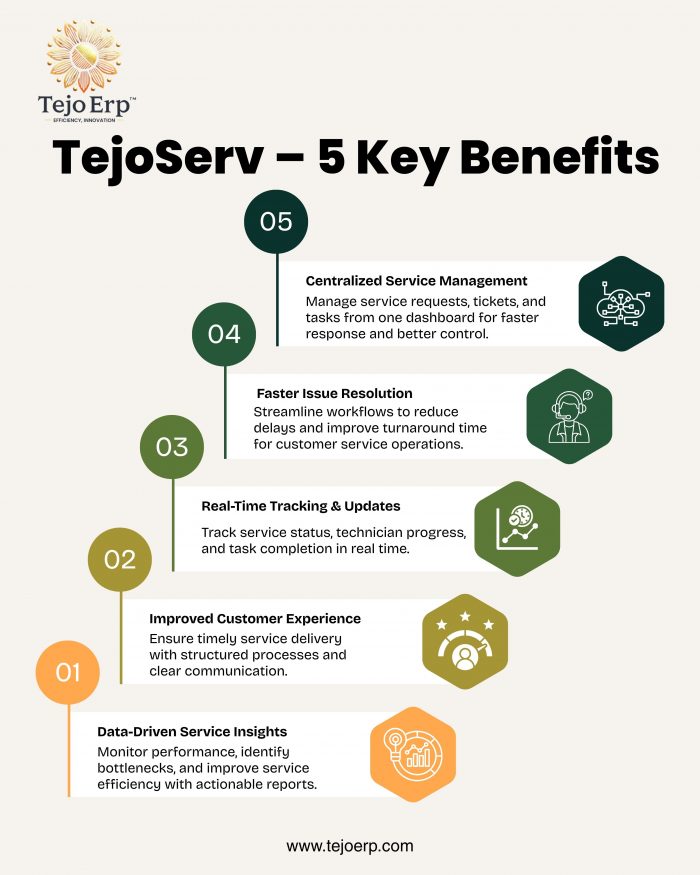 TejoServ – 5 Key Benefits of Smart Service Management