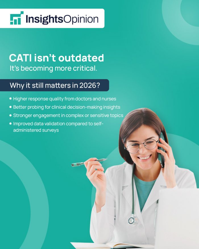 CATI Market Research Services: More Critical Than Ever in 2026