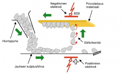 Chitosan Applications in Textiles, Healthcare & Industry