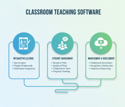 Classroom Teaching Software | Smart Digital Learning Tools for Schools