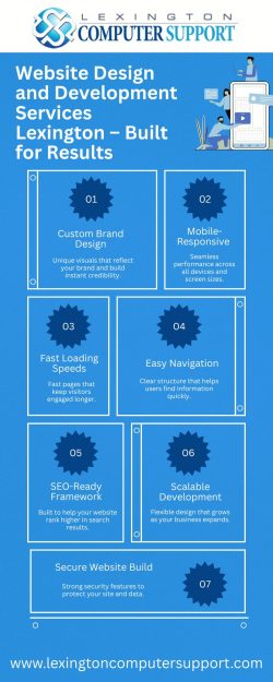 Website Design and Development Services Lexington – Built for Results