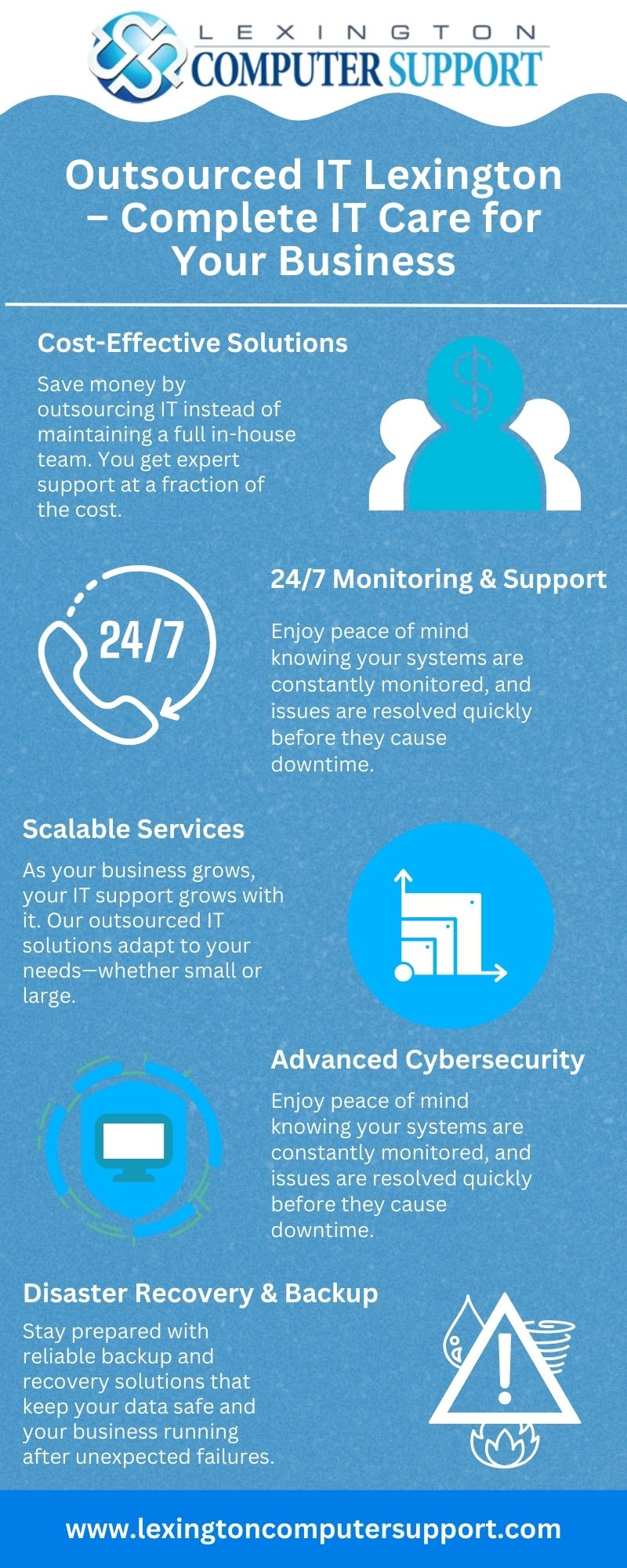 Outsourced IT Lexington – Complete IT Care for You