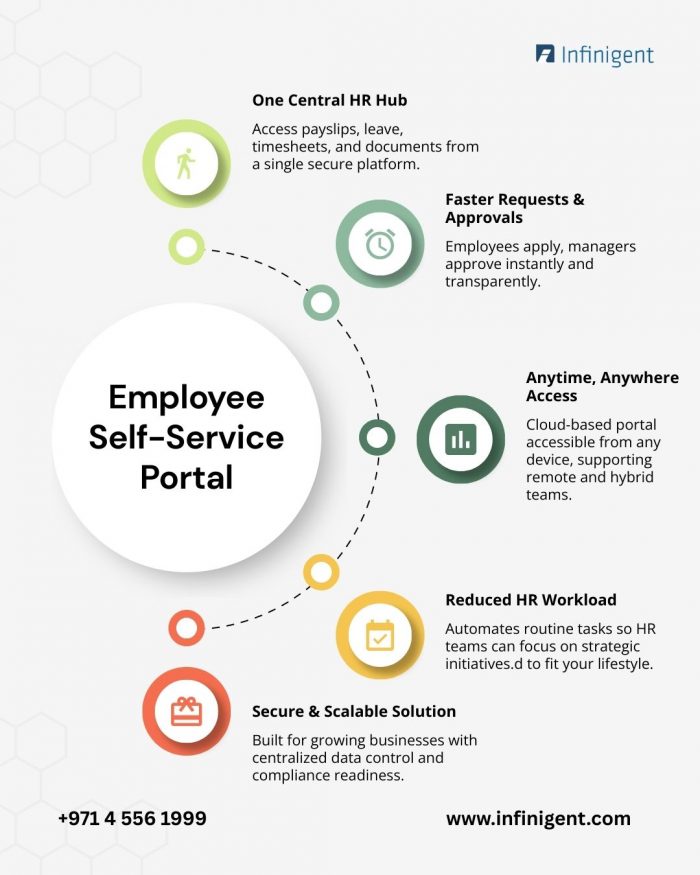 Best HR Management Software in UAE & Dubai