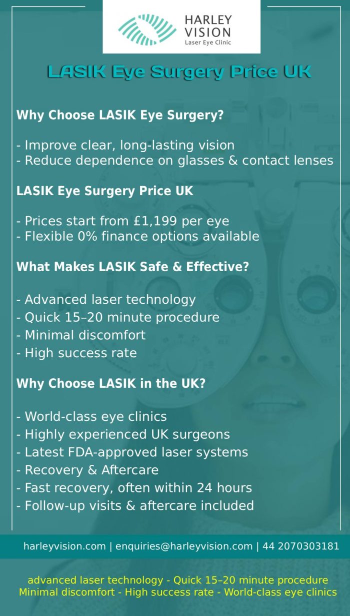 Affordable LASIK Eye Surgery Prices in the UK – Clear Vision Costs