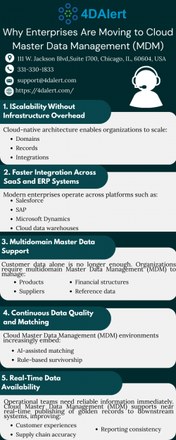 Why Enterprises Are Moving to Cloud Master Data Management (MDM)
