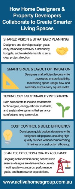 Home Designers Perth
