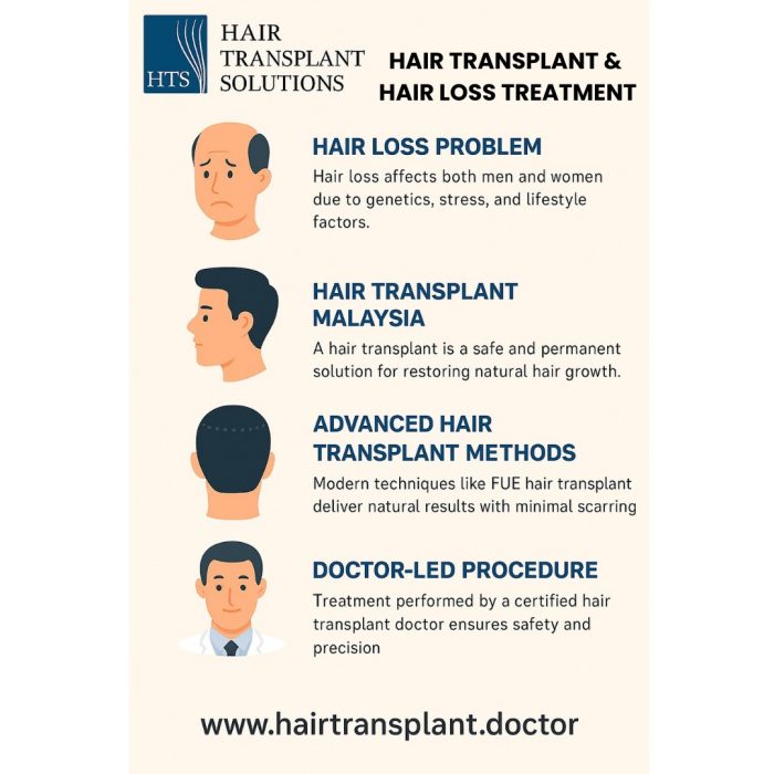 Hair Transplant & Hair Loss Treatment