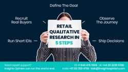 Retail Qualitative Research in 5 Steps