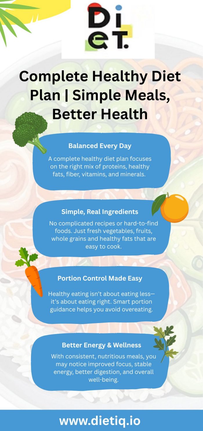 Complete Healthy Diet Plan | Balanced Nutrition Made Simple