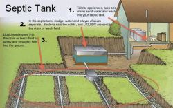 Victorian Septic Land Capability Assessments :Trusted Experts for Septic Land Capability Assessment