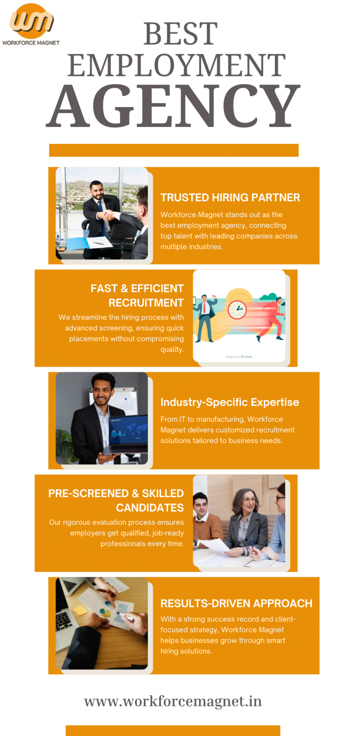 Find the Best Employment Agency with Workforce Magnet