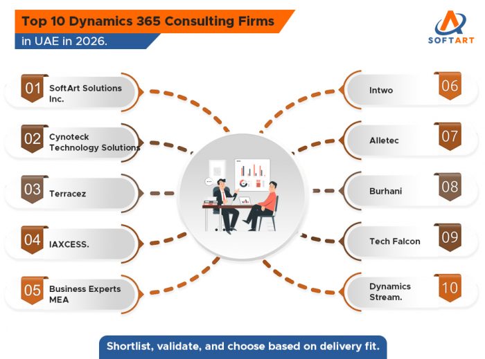 Top 10 Dynamics 365 Consulting Firms in the UAE