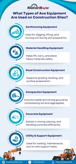 How Tata Hitachi Equipment Improves Construction Site Productivity