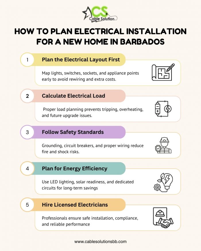 How to Plan Electrical Installation for a New Home in Barbados