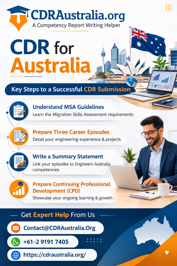 CDR for Australia