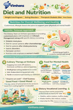 Nutrition for Mental Health & Wellness | VIMHANS