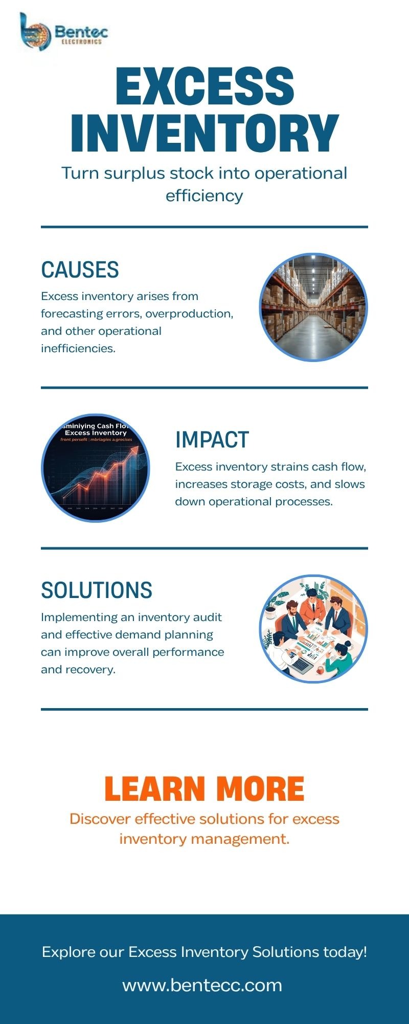 Excess Inventory Management