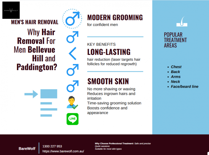 Hair Removal For Men North Sydney – Smooth, Clean, and Confident Grooming
