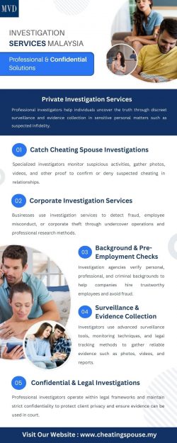 Investigation Services Malaysia – Professional & Confidential Solutions