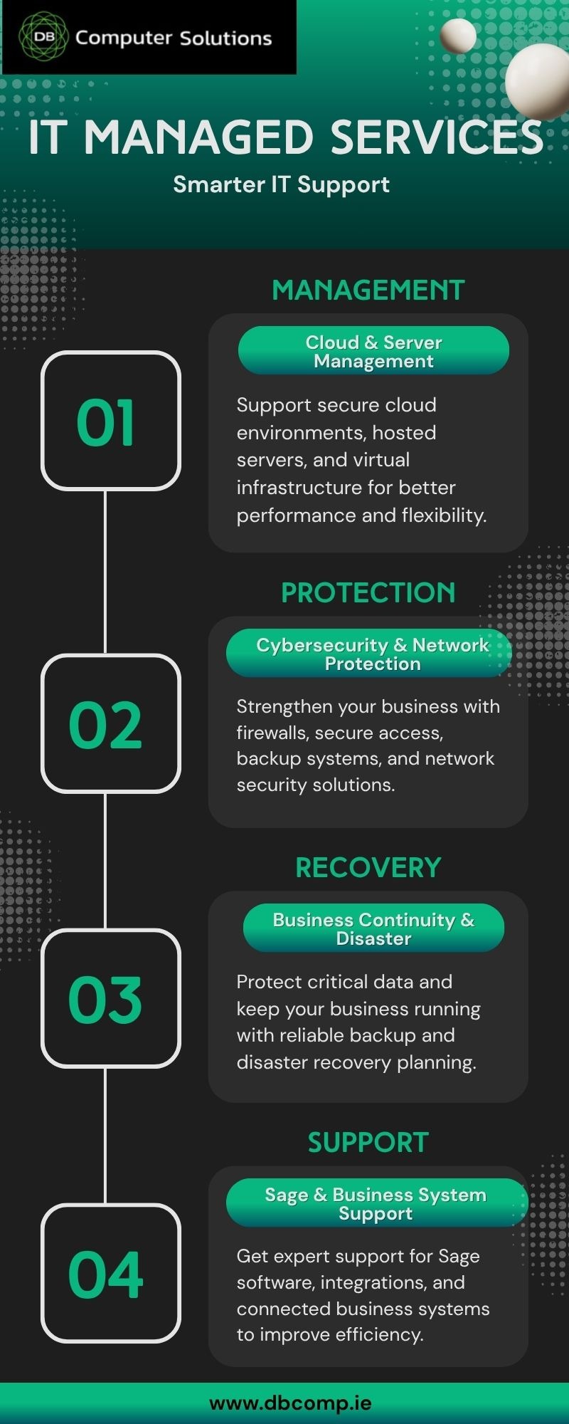 IT Managed Services
