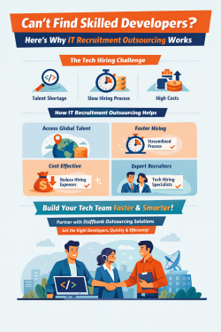 IT Recruitment Outsourcing Services Infographic | Hiring Developers Faster