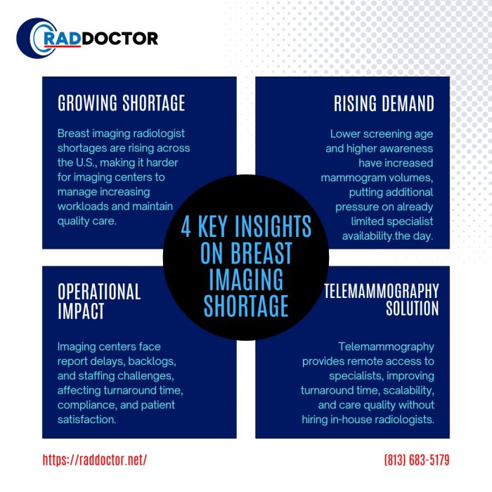 Breast Imaging Radiologist Shortage in 2026
