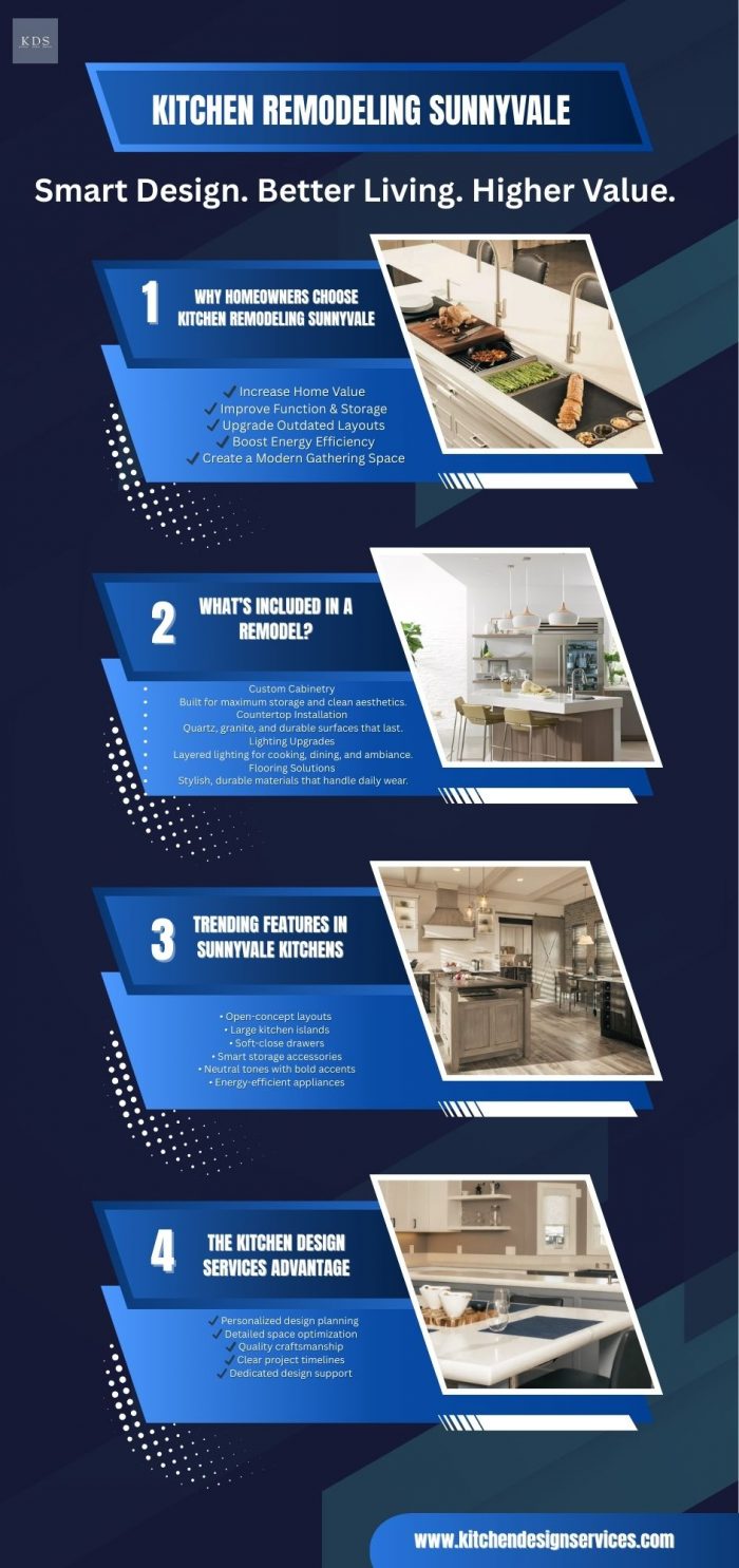 Kitchen Remodeling Sunnyvale – Custom Designs by Kitchen Design Services