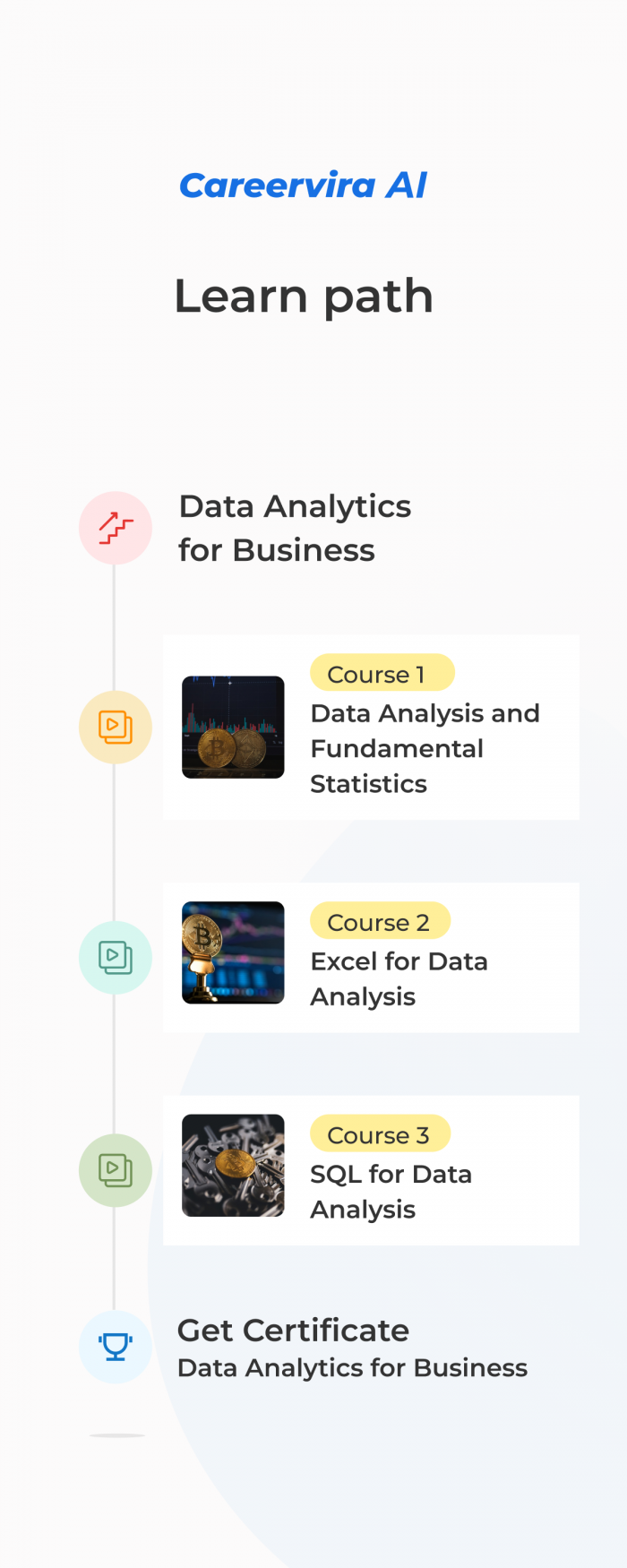 Data Analytics for Business Learn Path | CareerVira AI Courses