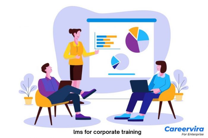 LMS for Corporate Training and Employee Skill Development