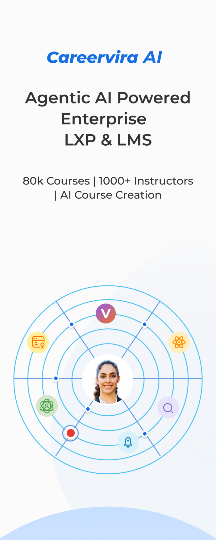 Enterprise LXP & LMS Platform | Agentic AI Learning | CareerVira AI
