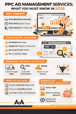 PPC Ad Management Services What You Must Know in 2026