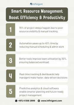 Smart Resource Management: Boost Efficiency & Productivity