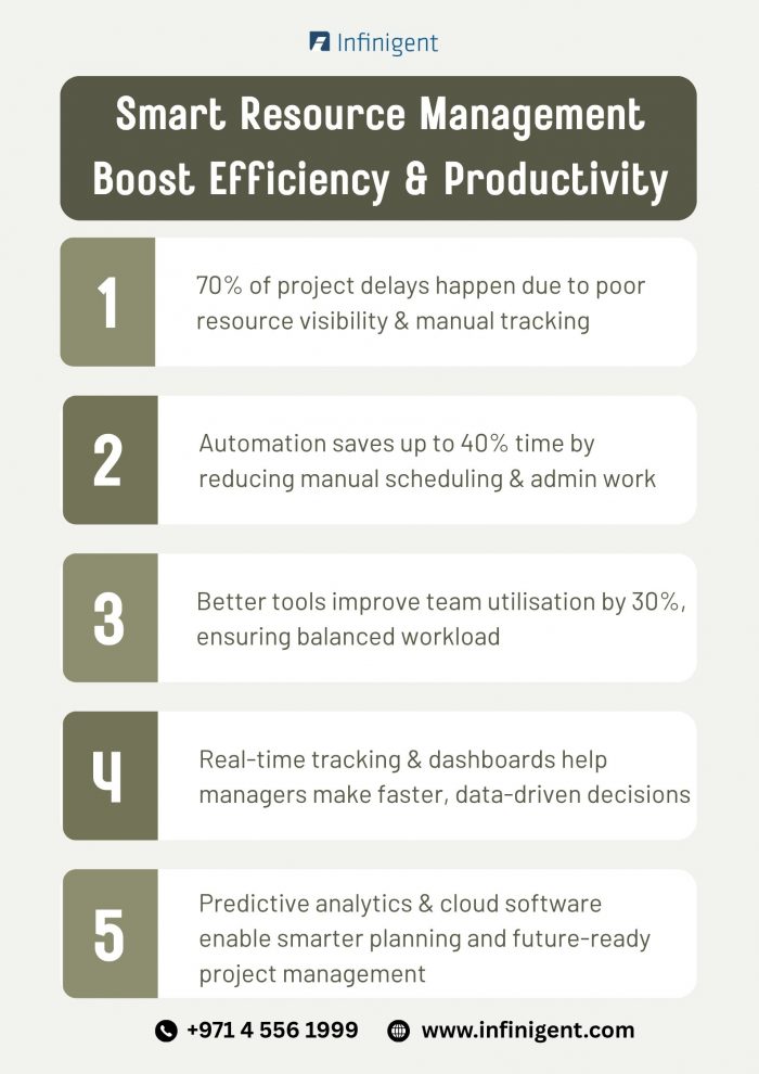 Smart Resource Management: Boost Efficiency & Productivity
