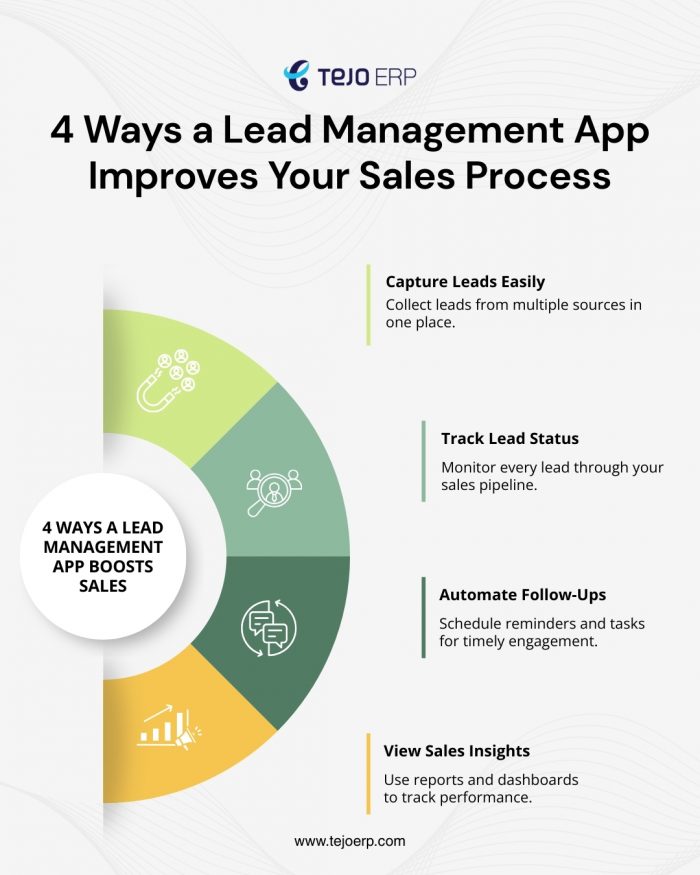 4 Ways a Lead Management App Improves Your Sales Process