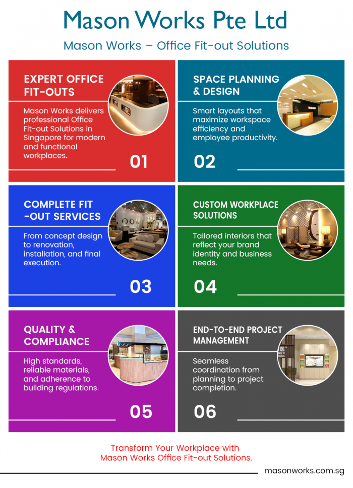 Office Fit-out Solutions in Singapore