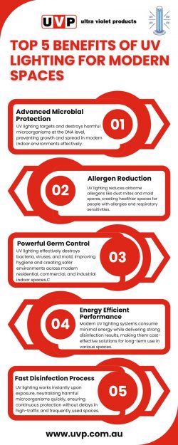 Top 5 Benefits of UV Lighting for Modern Spaces