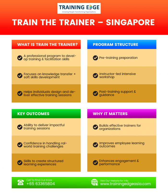 Train the trainer Singapore