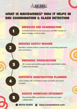 What Is Navisworks? How It Helps in BIM Coordination & Clash Detection