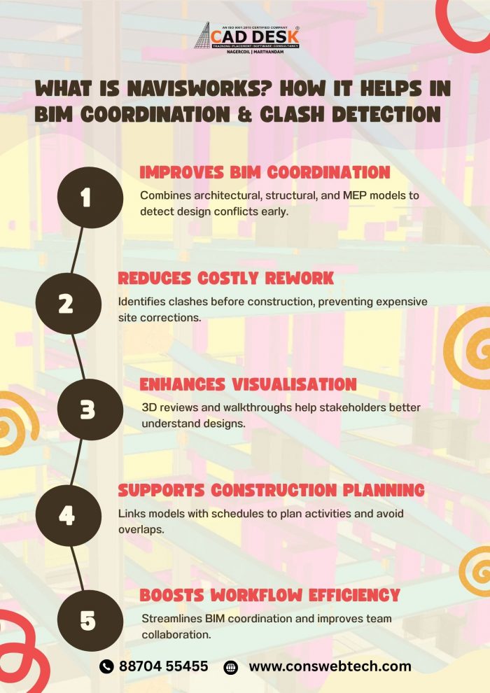 What Is Navisworks? How It Helps in BIM Coordination & Clash Detection