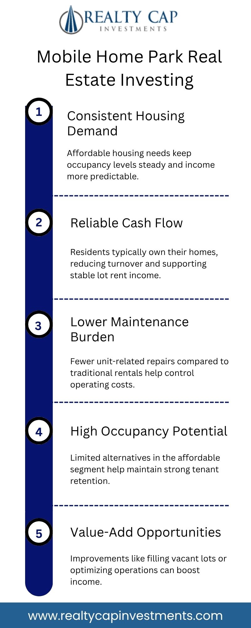 Mobile Home Park Real Estate Investing: A Smarter Way to Build Income