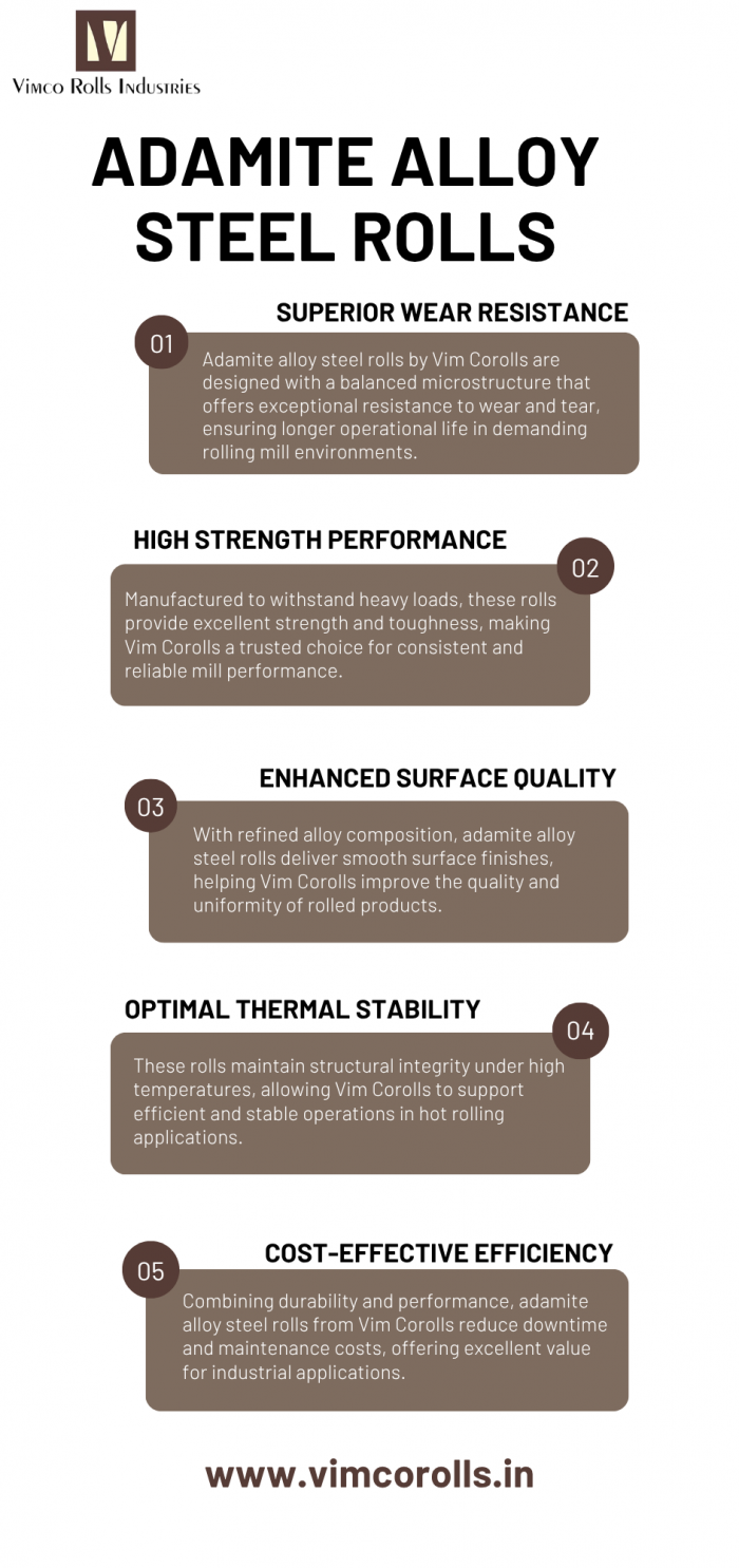 Premium Adamite Alloy Steel Rolls for Rolling Mills