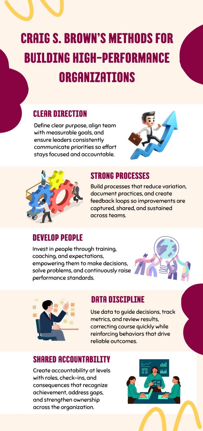 Craig S. Brown’s Methods for Building High-Performance Organizations
