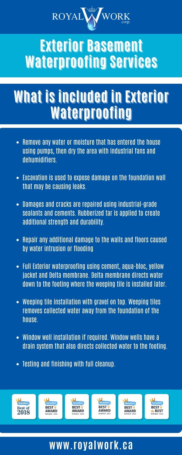 Exterior Basement Waterproofing Services