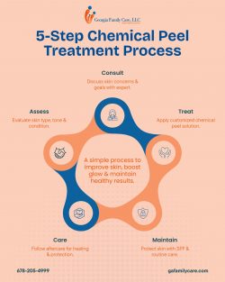 What Do Chemical Peels Do for Your Face? Benefits & Treatment Process