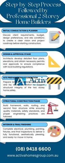 Home Designs Perth