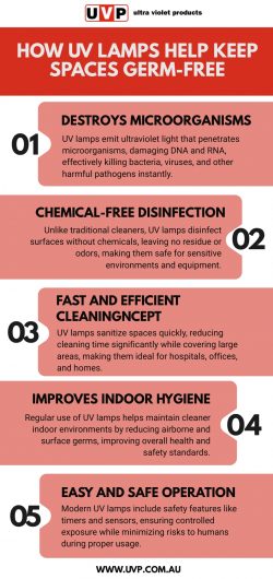How UV Lamps Help Keep Spaces Germ-Free