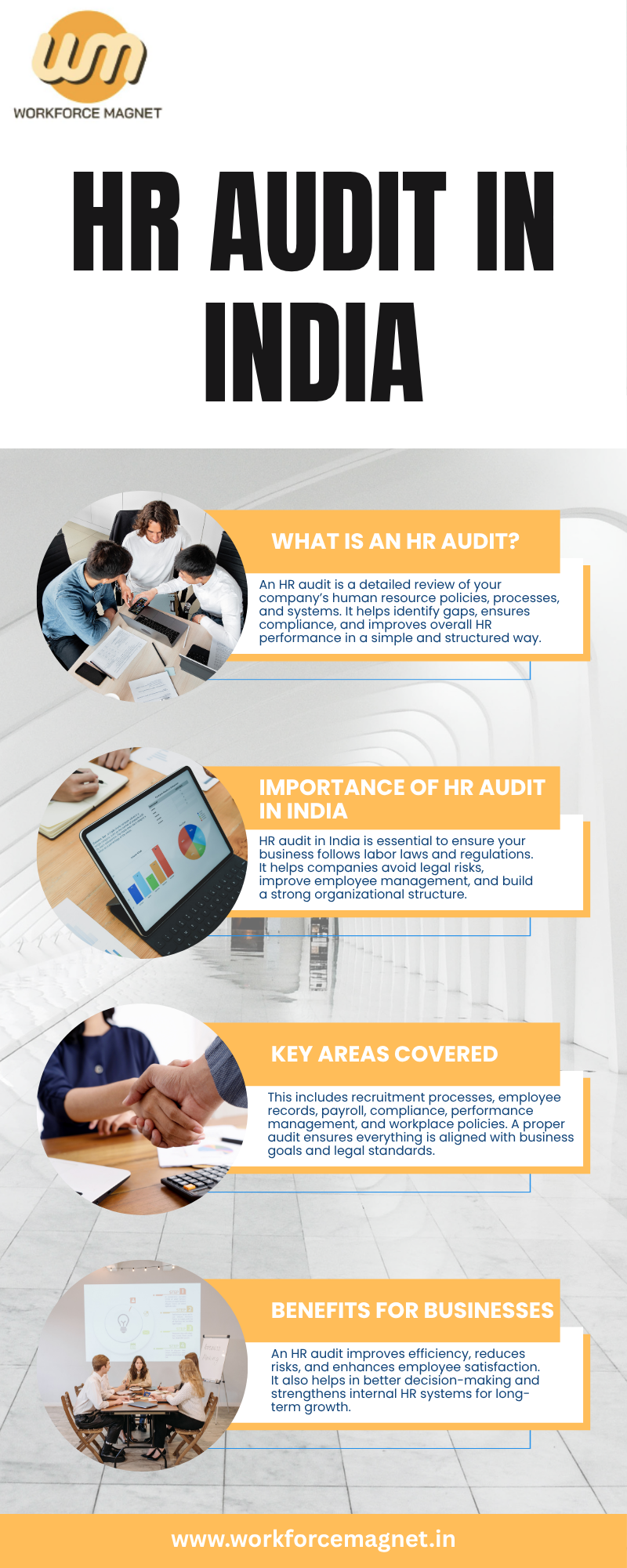 HR Audit in India Services by Workforce Magnet
